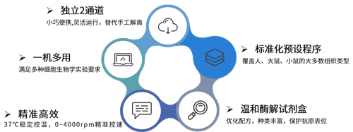 DSC-200单细胞悬液制备仪