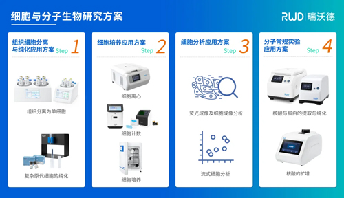 瑞沃德邀您共赴第十届CBIC细胞生物产业大会暨第八届中国生物医药创新合作大会