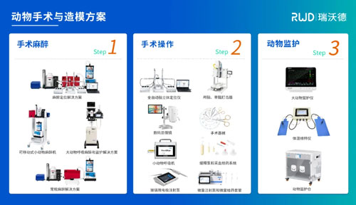 响应国家以旧换新政策，瑞沃德麻醉定位产品让利补贴，惊喜价来袭！