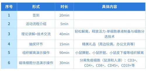 瑞沃德“单细胞悬液制备与细胞分选”技术交流会诚邀您参与！