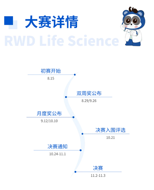 瑞沃德杯科研技能大赛报名启动！寻找“定位”王者！