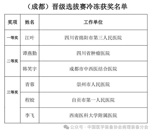 瑞沃德助力2024（成都）冷冻制片竞技&技能提升培训活动圆满举办！