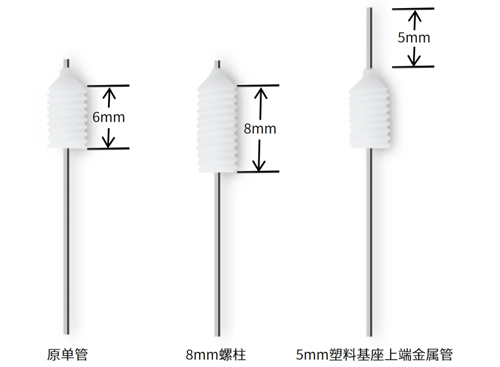 瑞沃德双管微量给药套管全新升级