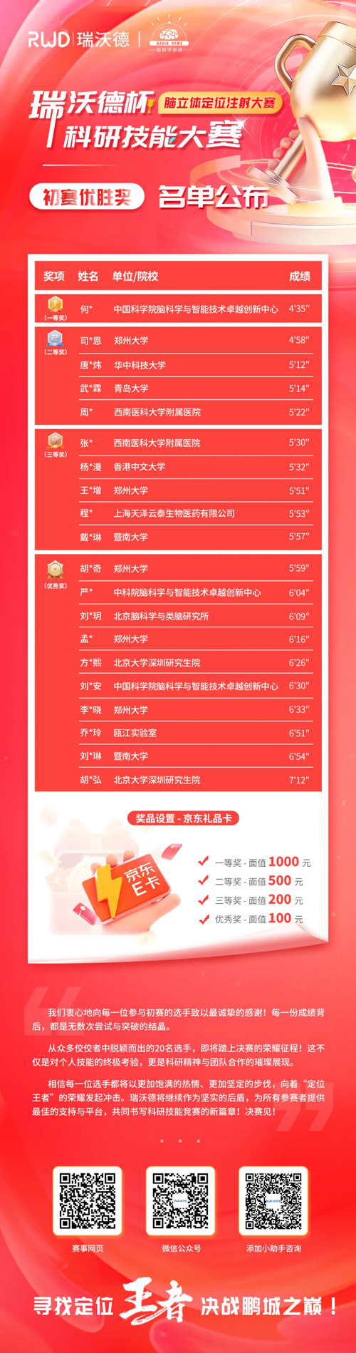 瑞沃德杯科研技能大赛20强集结倒计时！