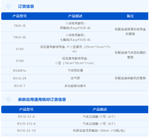 V106红色低应激麻醉诱导盒，开启动物福利新篇章