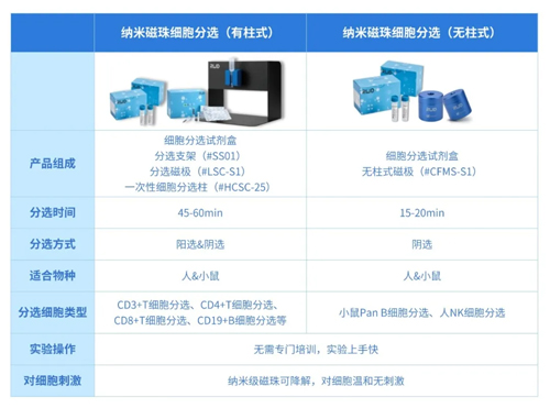 通用型链霉亲和素磁珠