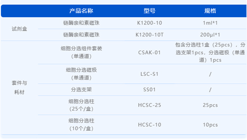 通用型链霉亲和素磁珠